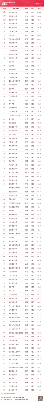 中国十大名牌大学（最新中国大学排名（附榜单））插图28