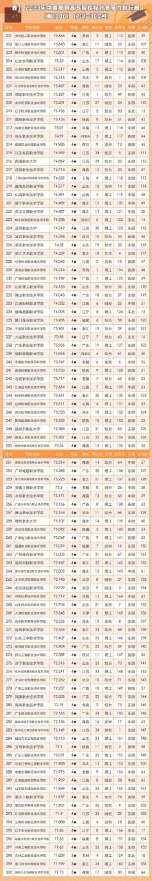 全国专科院校排名及录取分数线！（2023考生参考）插图3