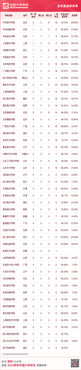 中国十大名牌大学（最新中国大学排名（附榜单））插图26