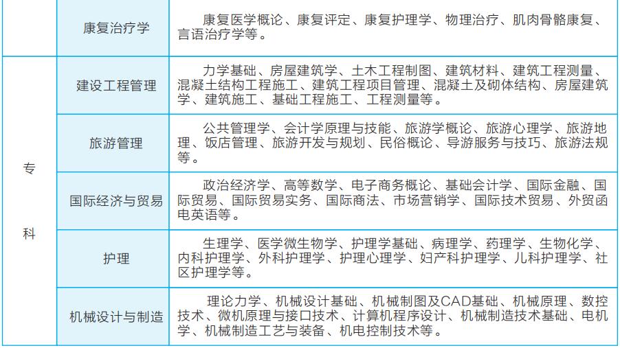 2023年武汉轻工大学成人高考招生简章插图7