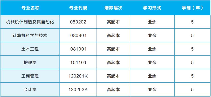 2023年武汉轻工大学成人高考招生简章插图2