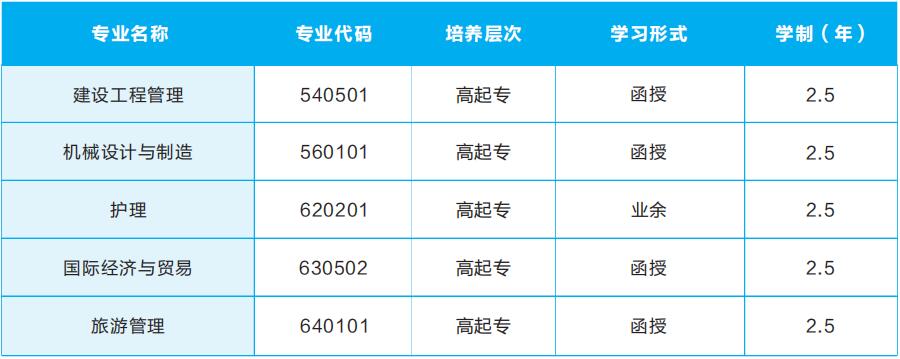 2023年武汉轻工大学成人高考招生简章插图3