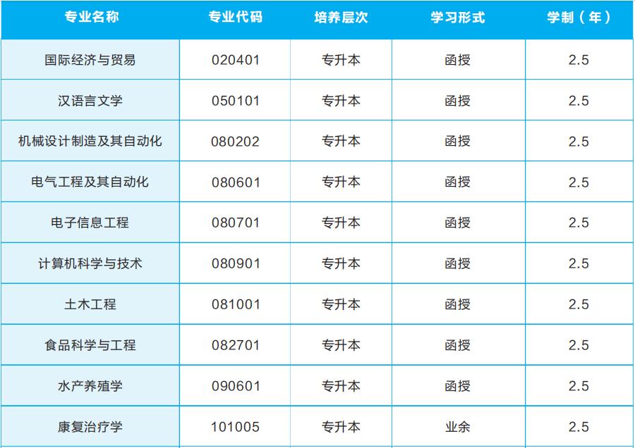 2023年武汉轻工大学成人高考招生简章插图4