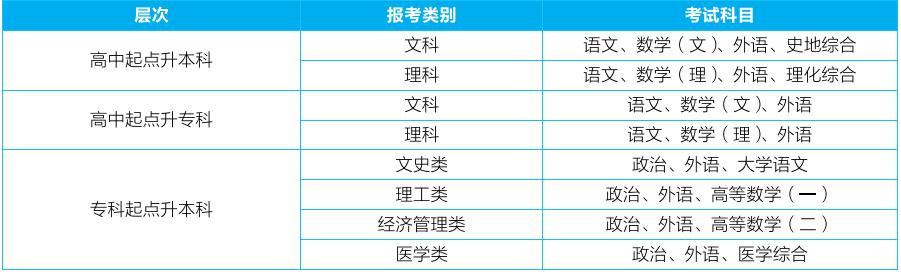 2023年武汉轻工大学成人高考招生简章插图8