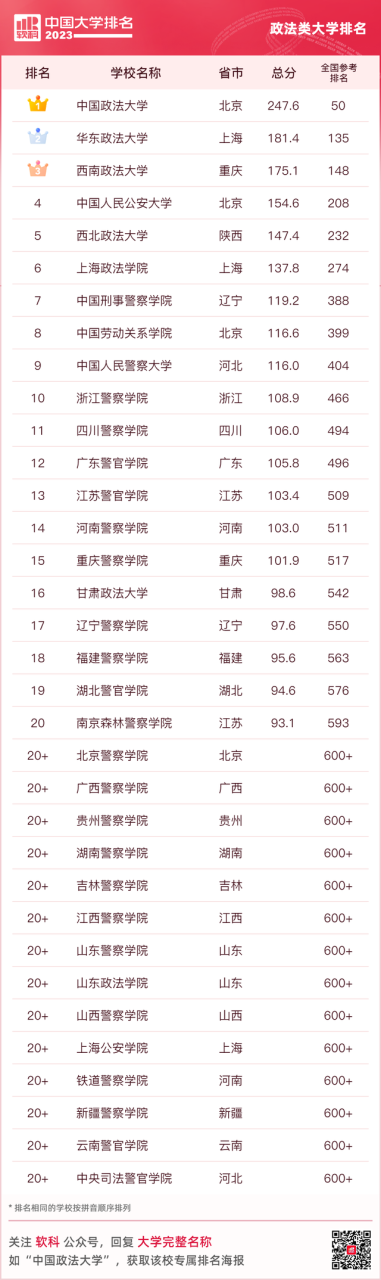 中国十大名牌大学（最新中国大学排名（附榜单））插图23