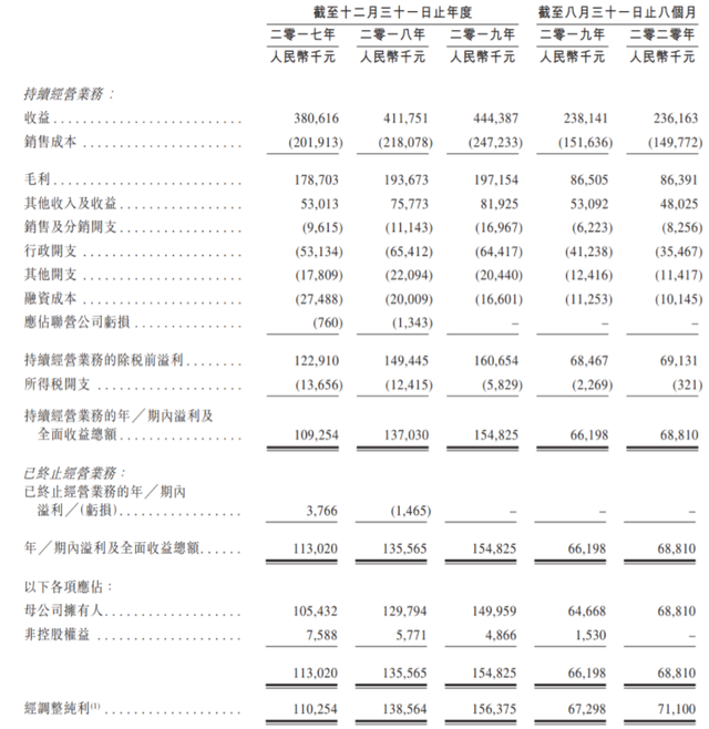 就业率下滑、营收增速缓慢，岭南教育能借上市一飞冲天吗？插图1