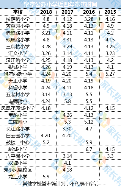 2019南京幼升小第五讲：公办小学家访注意事项插图