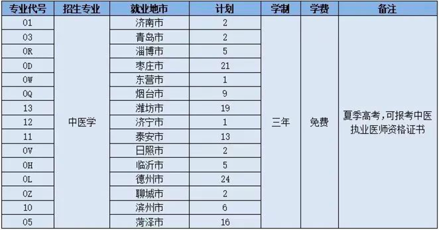 超本科线76分，山东一高考生选择上大专院校，真聪明，捡到宝了！插图9