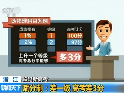 解码浙江新高考：不分文理 考试科目变更为“3＋3”插图9