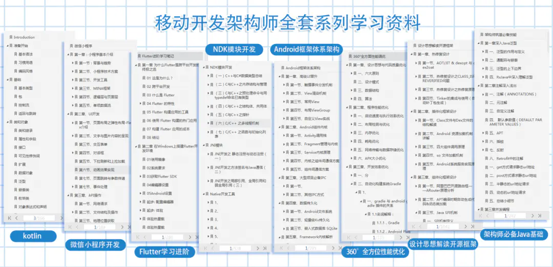 大厂面试受阻？基本功不扎实，68.5%的面试几率都呛，来看看这份“地表最强Android面试宝典”插图2