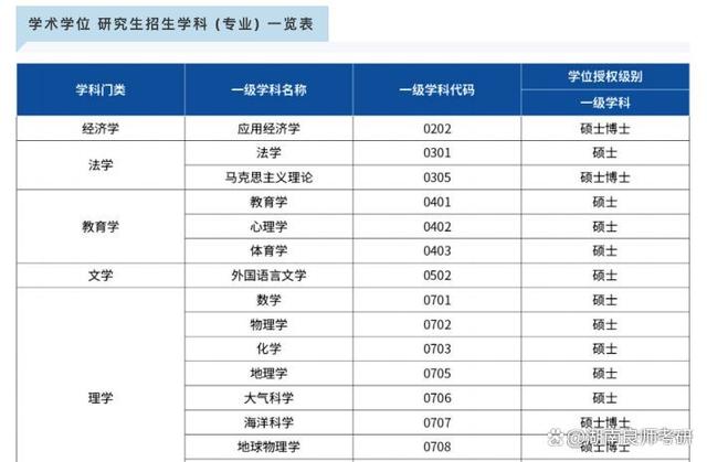 24考研｜28所院校招生简章已发布！速戳！插图4