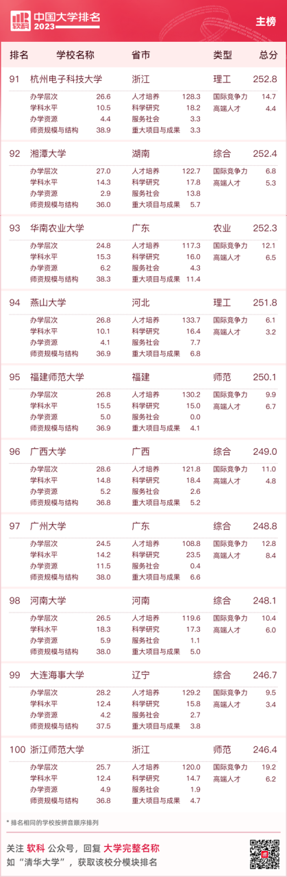 中国十大名牌大学（最新中国大学排名（附榜单））插图9