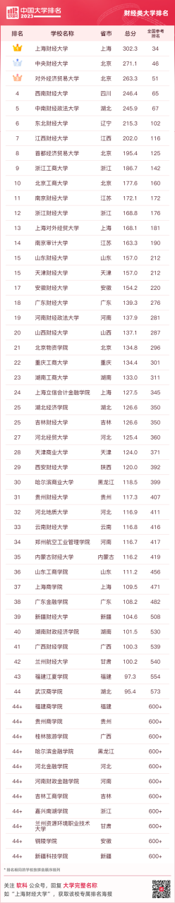 中国十大名牌大学（最新中国大学排名（附榜单））插图21