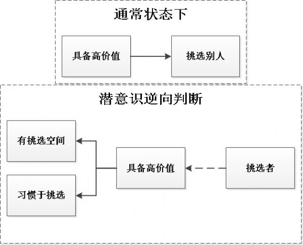 一文详解大厂面试必备15大问题!(附HR面试话术宝典)插图4