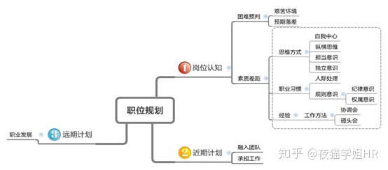 一文详解大厂面试必备15大问题!(附HR面试话术宝典)插图1