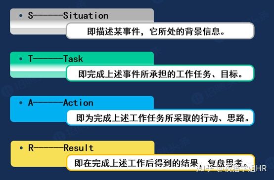 一文详解大厂面试必备15大问题!(附HR面试话术宝典)插图