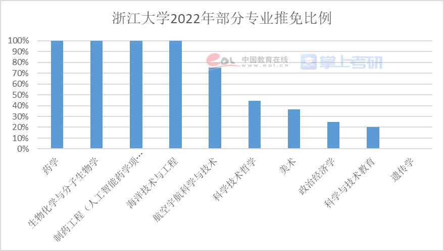 重磅《2022年全国研究生招生调查报告》已出，赶紧查看！插图43