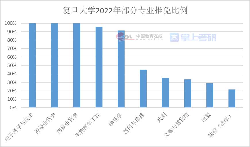 重磅《2022年全国研究生招生调查报告》已出，赶紧查看！插图44