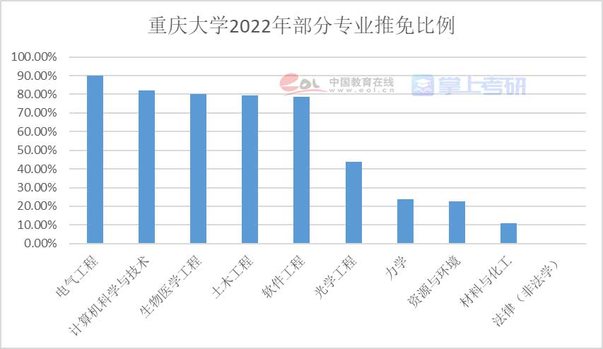 重磅《2022年全国研究生招生调查报告》已出，赶紧查看！插图45