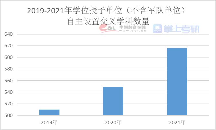 重磅《2022年全国研究生招生调查报告》已出，赶紧查看！插图47