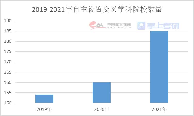 重磅《2022年全国研究生招生调查报告》已出，赶紧查看！插图46