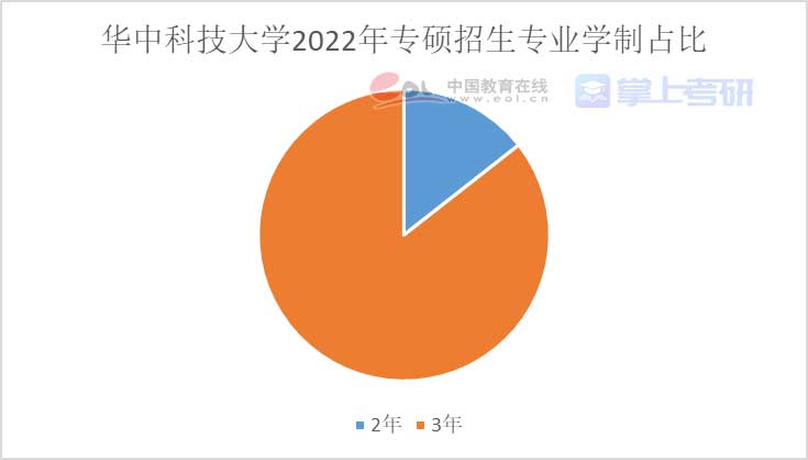 重磅《2022年全国研究生招生调查报告》已出，赶紧查看！插图48