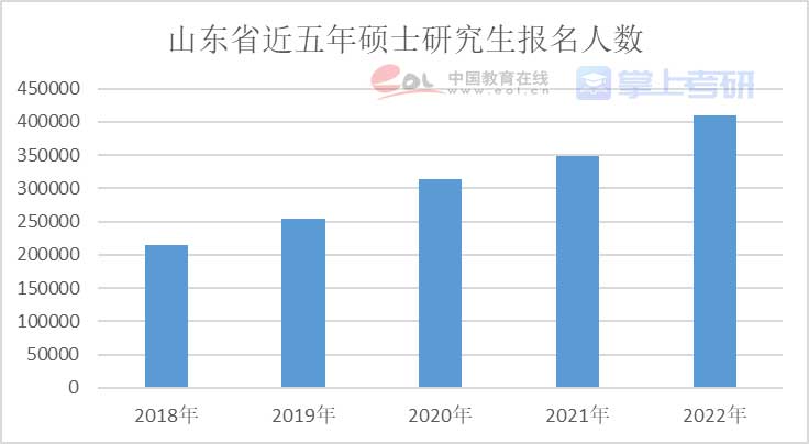 重磅《2022年全国研究生招生调查报告》已出，赶紧查看！插图1