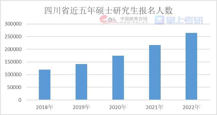 重磅《2022年全国研究生招生调查报告》已出，赶紧查看！插图2