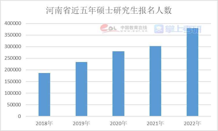 重磅《2022年全国研究生招生调查报告》已出，赶紧查看！插图3