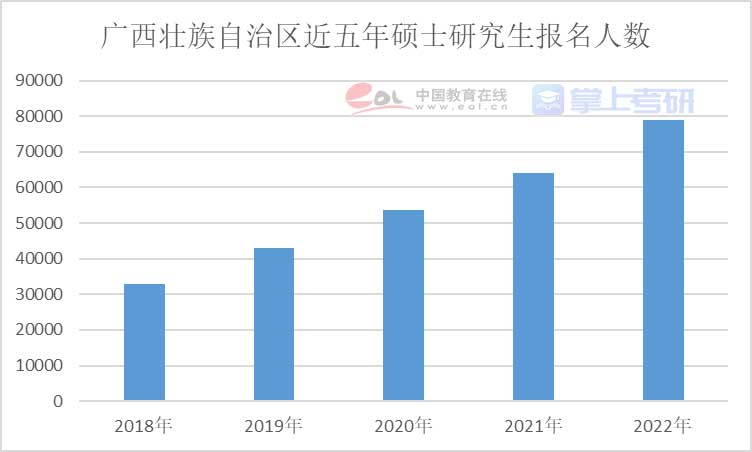 重磅《2022年全国研究生招生调查报告》已出，赶紧查看！插图4