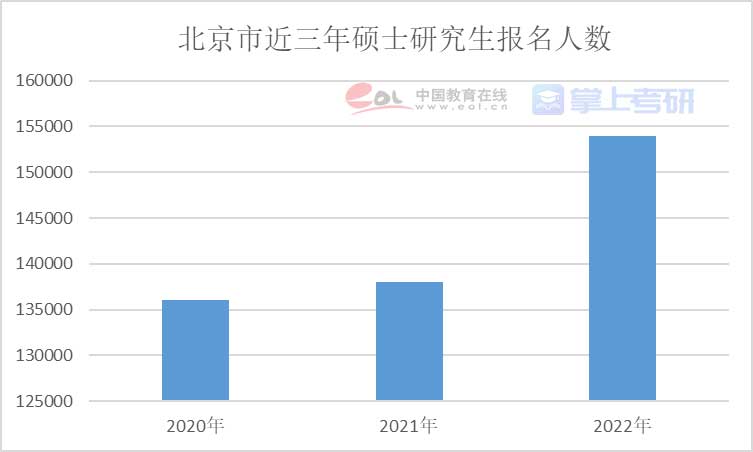 重磅《2022年全国研究生招生调查报告》已出，赶紧查看！插图5