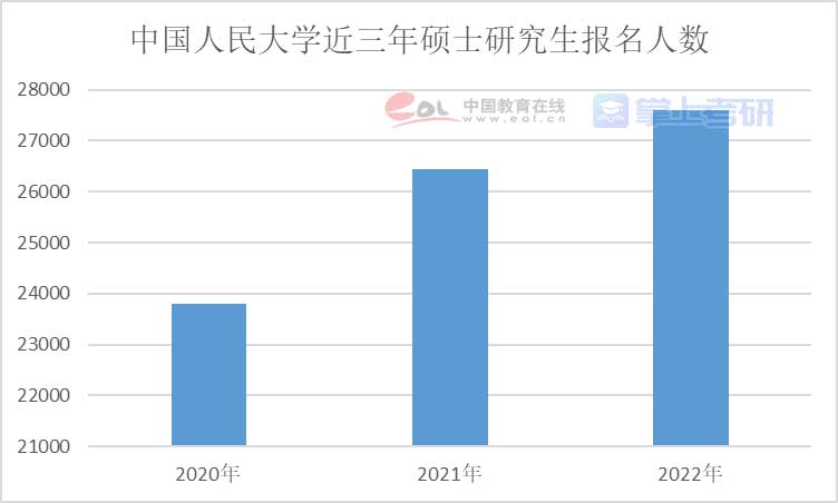 重磅《2022年全国研究生招生调查报告》已出，赶紧查看！插图6