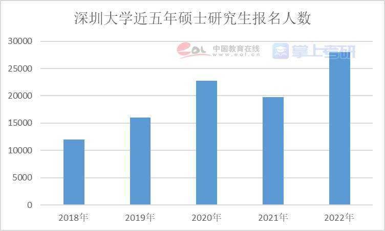 重磅《2022年全国研究生招生调查报告》已出，赶紧查看！插图7