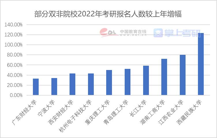 重磅《2022年全国研究生招生调查报告》已出，赶紧查看！插图8