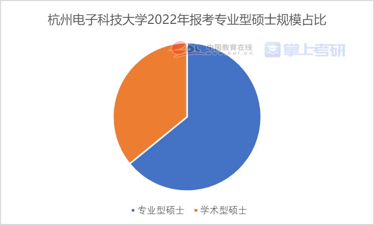 重磅《2022年全国研究生招生调查报告》已出，赶紧查看！插图9