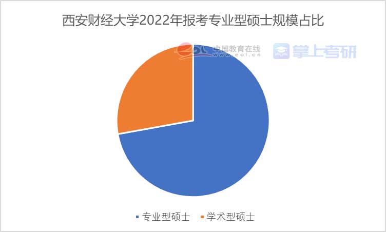 重磅《2022年全国研究生招生调查报告》已出，赶紧查看！插图10