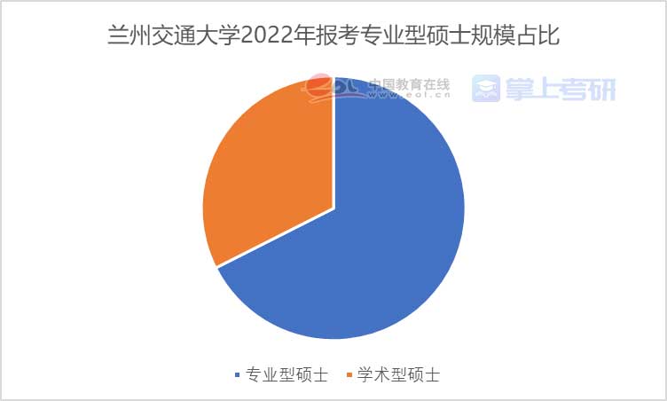 重磅《2022年全国研究生招生调查报告》已出，赶紧查看！插图11