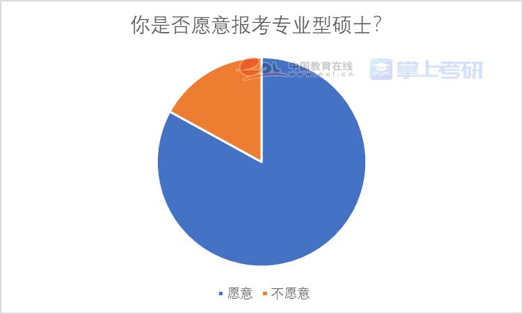 重磅《2022年全国研究生招生调查报告》已出，赶紧查看！插图12