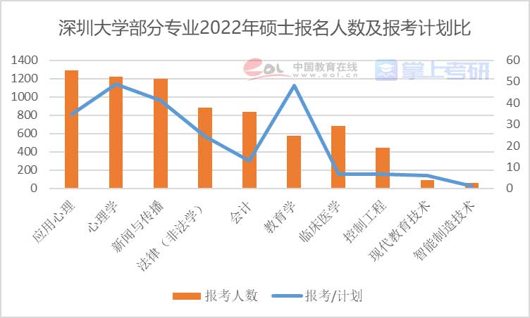 重磅《2022年全国研究生招生调查报告》已出，赶紧查看！插图13