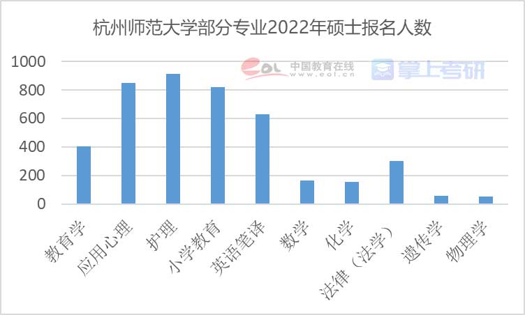 重磅《2022年全国研究生招生调查报告》已出，赶紧查看！插图14