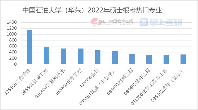 重磅《2022年全国研究生招生调查报告》已出，赶紧查看！插图15