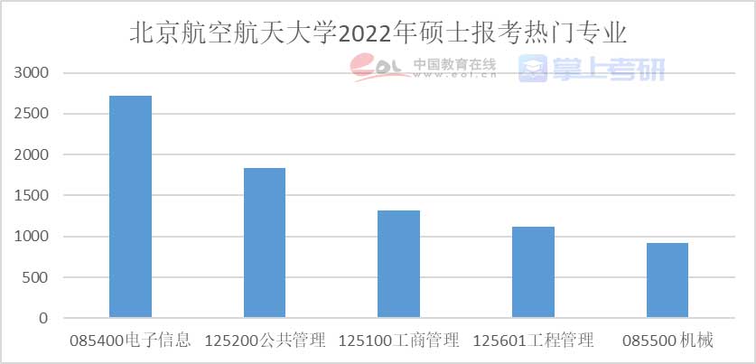 重磅《2022年全国研究生招生调查报告》已出，赶紧查看！插图16