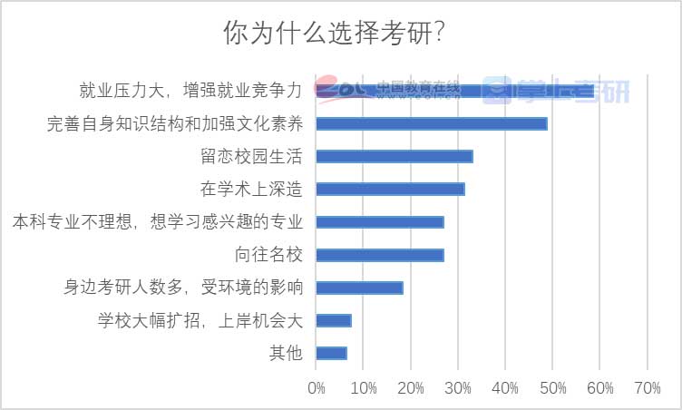 重磅《2022年全国研究生招生调查报告》已出，赶紧查看！插图17