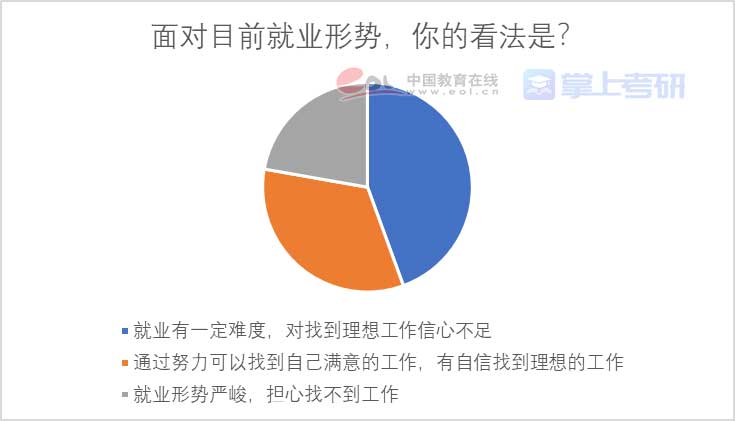 重磅《2022年全国研究生招生调查报告》已出，赶紧查看！插图18