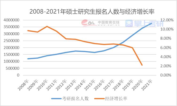 重磅《2022年全国研究生招生调查报告》已出，赶紧查看！插图19