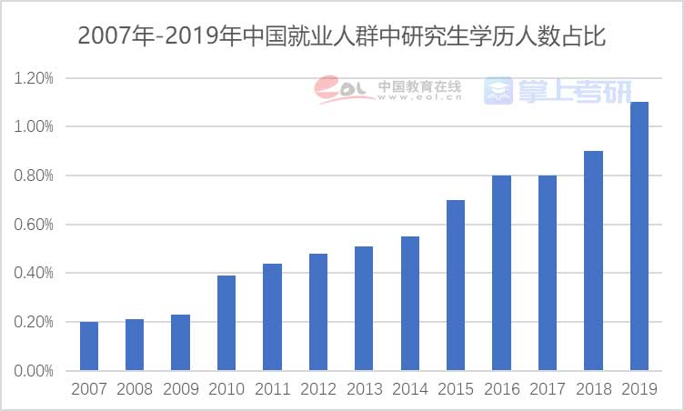 重磅《2022年全国研究生招生调查报告》已出，赶紧查看！插图20