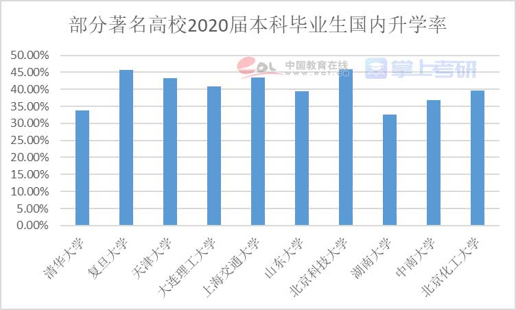 重磅《2022年全国研究生招生调查报告》已出，赶紧查看！插图21