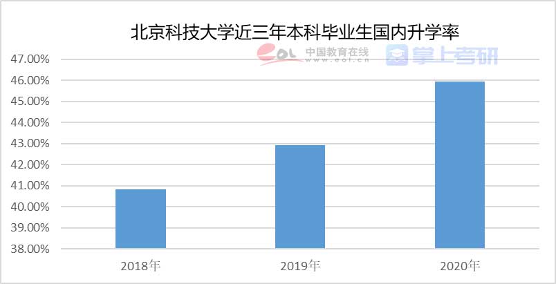 重磅《2022年全国研究生招生调查报告》已出，赶紧查看！插图22