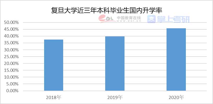 重磅《2022年全国研究生招生调查报告》已出，赶紧查看！插图23