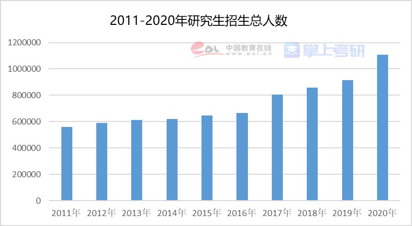 重磅《2022年全国研究生招生调查报告》已出，赶紧查看！插图24